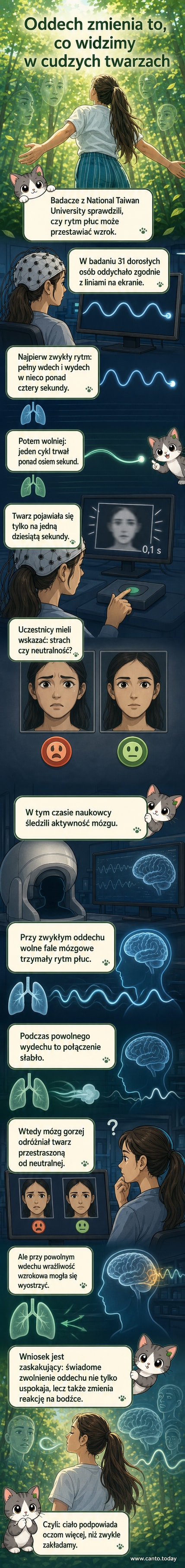 Ilustracja przedstawia osobę w pozycji medytacyjnej z falami mózgowymi i liniami oddechowymi, które wpływają na percepcję wyrażeń twarzy — strachu i neutralności — wyświetlanych na ekranie.