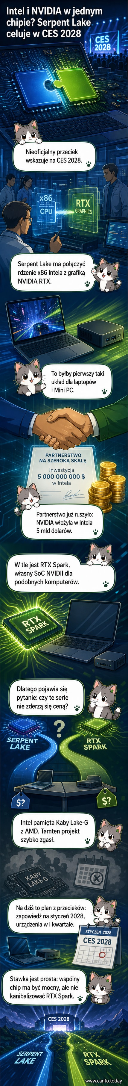 Schematyczna wizja procesora Intel Serpent Lake z integracją grafiki NVIDIA RTX, tło z elementami płyty głównej i laptopa