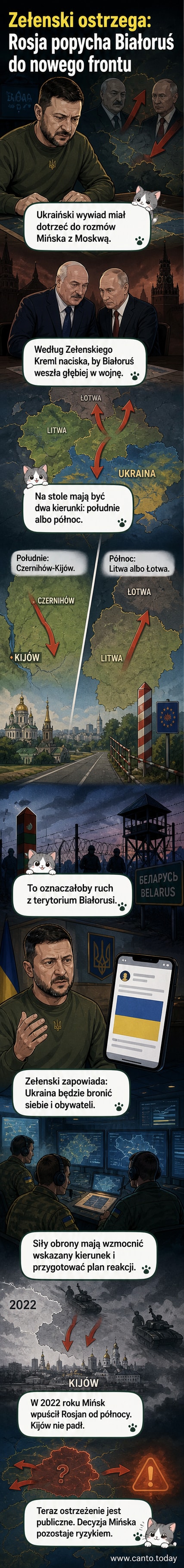 Ilustracja przedstawia mapę z zaznaczonymi kierunkami potencjalnych ataków z terytorium Białorusi – jeden w stronę Ukrainy, drugi w kierunku państw bałtyckich, z portretami Zełenskiego i Łukaszenki w tle.