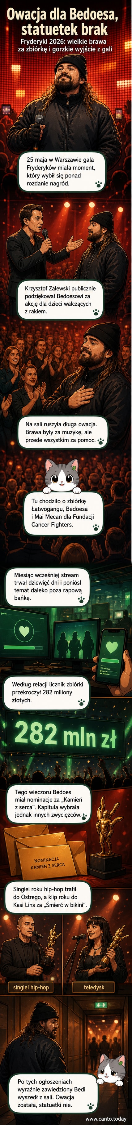 Bedoes podczas gali Fryderyki 2026, otrzymuje brawa stojąc wśród publiczności, na scenie Krzysztof Zalewski.