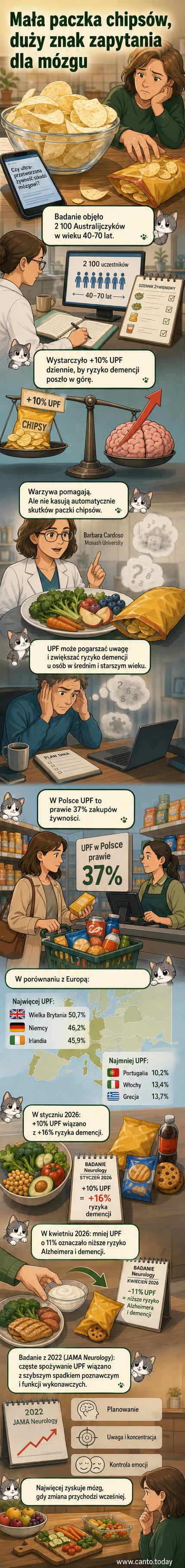 Ilustracja mózgu z widocznym uszkodzeniem po lewej stronie i świeżej żywności kontrastującej z opakowaniami chipsów po prawej.