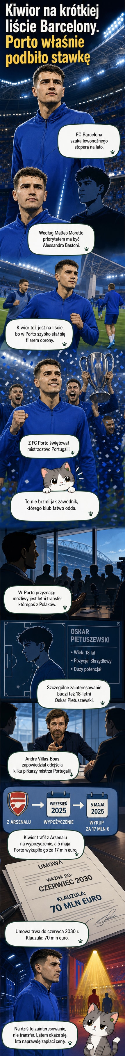 Ilustracja przedstawiająca Jakuba Kiwiora w stroju FC Porto, stojącego zdecydowanie na linii obrony, z logiem Barcelony i znakiem zapytania w tle.