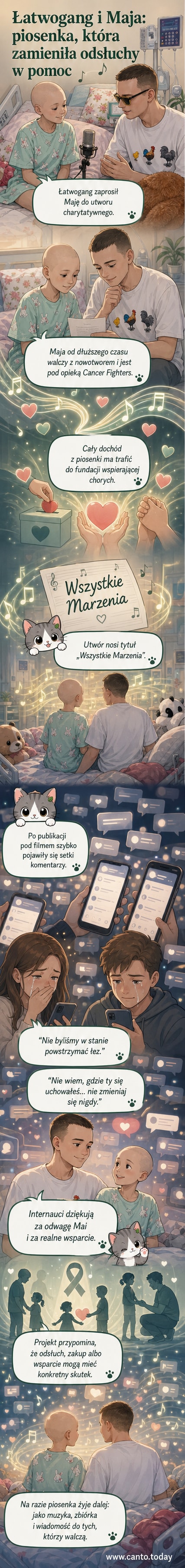 Łatwogang i Maja podczas nagrania charytatywnej piosenki, tło z logiem Fundacji Cancer Fighters