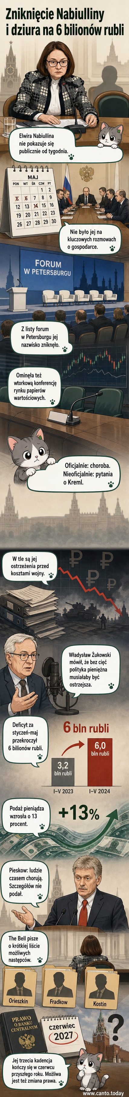 Ilustracja przedstawiająca pustą salę konferencyjną z tablicą z danymi makroekonomicznymi Rosji i zdjęciem Elviry Nabiulliny na ekranie w tle.