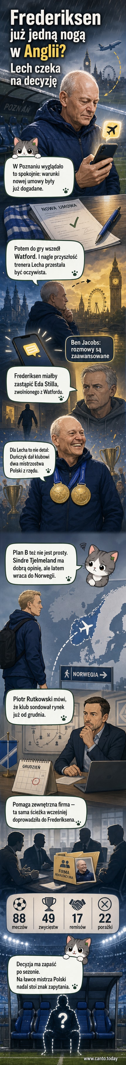 Ilustracja przedstawiająca trenera Nielsa Frederiksena w dresie Lecha Poznań, z tłem stadionu i logotypem Watfordu w tle, symbolizująca transferową niepewność.
