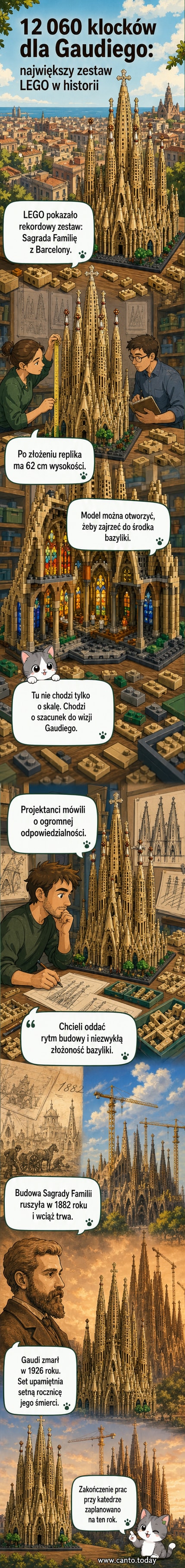 Wizualizacja największego zestawu LEGO w historii – detalicznej repliki bazyliki Sagrada Família w Barcelonie, z elementami witraży i charakterystycznymi wieżami.