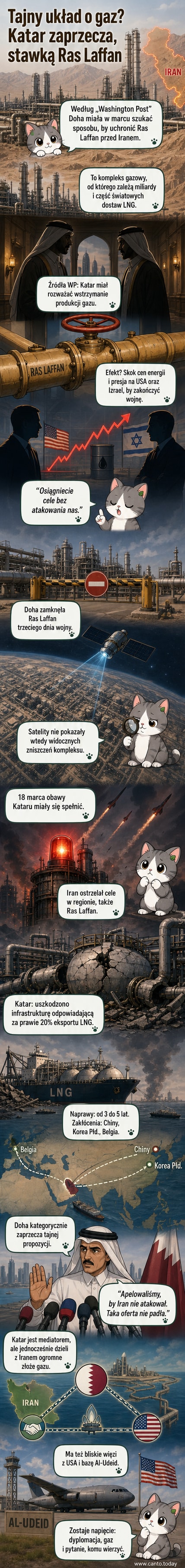 Ilustracja przedstawia mapę Bliskiego Wschodu z oznaczonymi Katarem i Iranem, a między nimi przerywaną linię oznaczającą tajny układ. Na pierwszym planie widoczny jest symbol gazu i eksplozja.