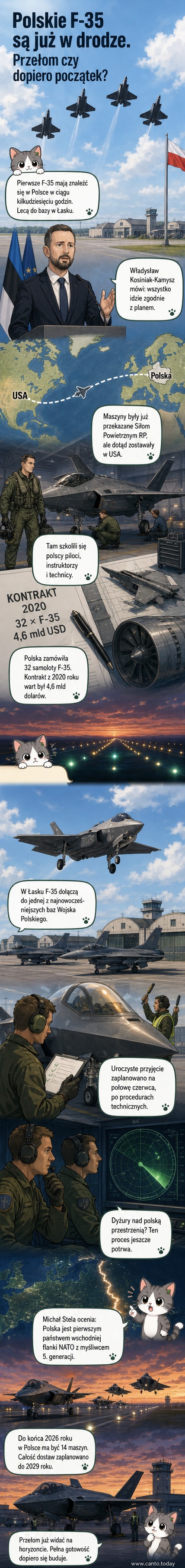 Ilustracja pokazuje nowoczesny myśliwiec F-35 nad polską bazą lotniczą w Łasku, z symbolem Wojska Polskiego i flagą Polski na tle zachodniego nieba.