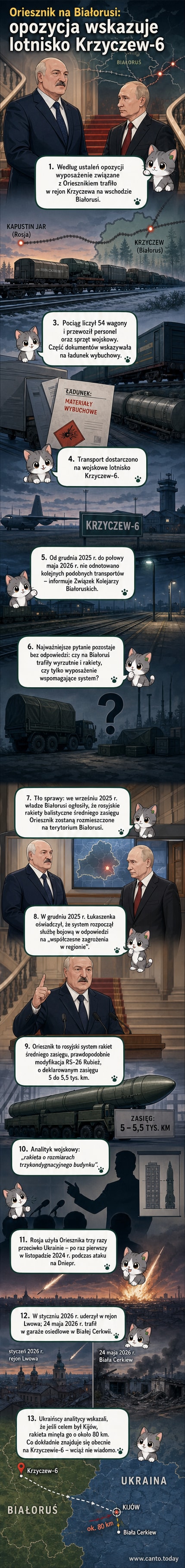 Ilustracja pokazująca rosyjską rakietę Oriesznik na tle lotniska wojskowego w Krzyczewie na Białorusi, z zaznaczonym zasięgiem rażenia na mapie Europy.