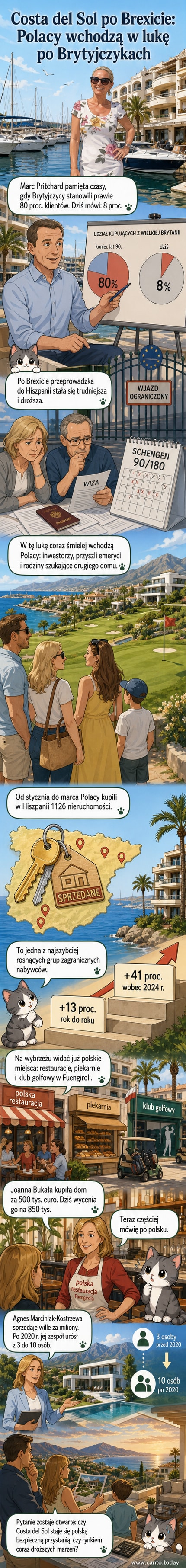 Widok na luksusowe apartamenty na Costę del Sol, z polskimi flagami i napisami w języku polskim w tle, symbolizujące rosnącą obecność Polaków w regionie.