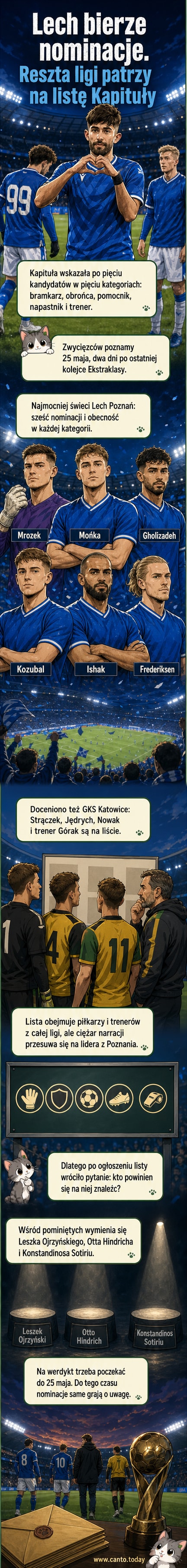 Ilustracja przedstawiająca piłkarzy Lecha Poznań i GKS Katowice w kontekście nominacji do nagród sezonu w Ekstraklasie, z logotypami klubów i sezonowymi statystykami.