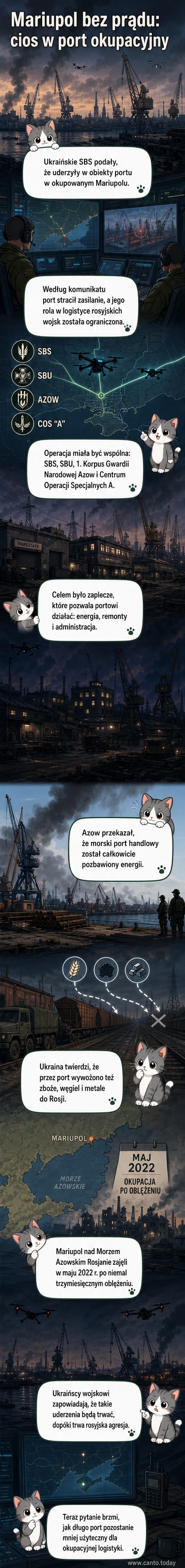 Ilustracja przedstawia port w Mariupolu z uszkodzoną infrastrukturą energetyczną i zatrzymaną działalnością logistyczną po ataku ukraińskich sił specjalnych.