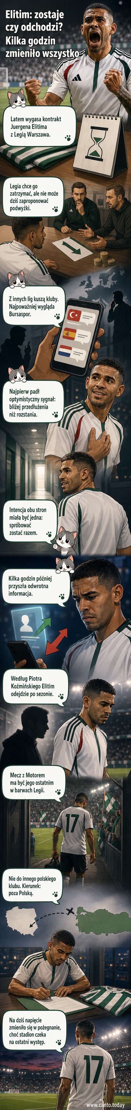 Piłkarz Juergen Elitim w barwach Legii Warszawa, w tle stadion i kibice, z symbolem Bursasporu w tle.