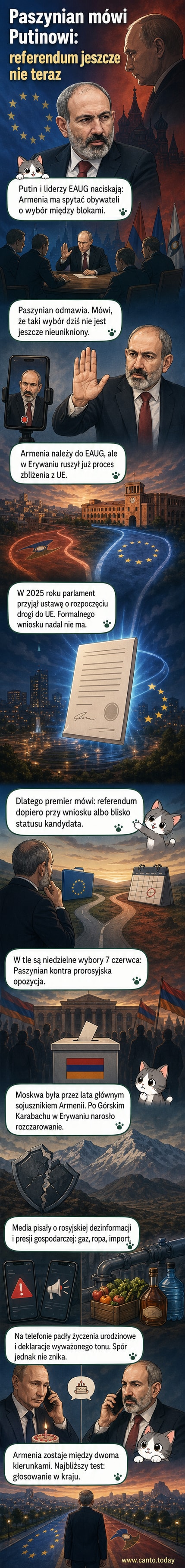 Mapa Kaukazu z zaznaczonymi Armenią, Rosją i Unią Europejską, z ikonami symbolizującymi napięcia polityczne i gospodarcze.