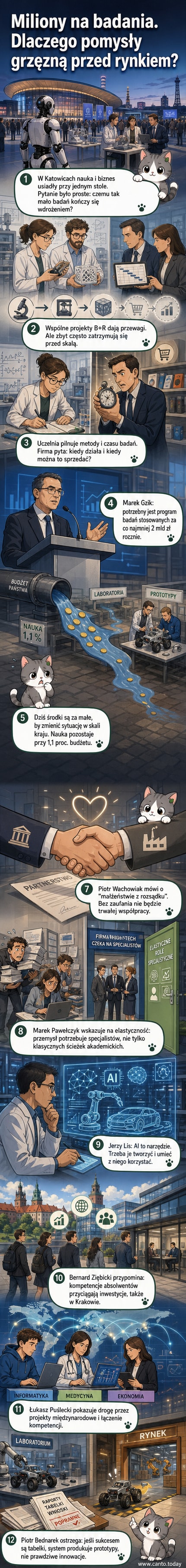 Ilustracja przedstawiająca przepaść między wieżą uczelni a fabryką — po jednej stronie naukowcy z papierami, po drugiej przedsiębiorcy z zegarkami, a nad nimi chmura z napisem „gdzie giną innowacje?”
