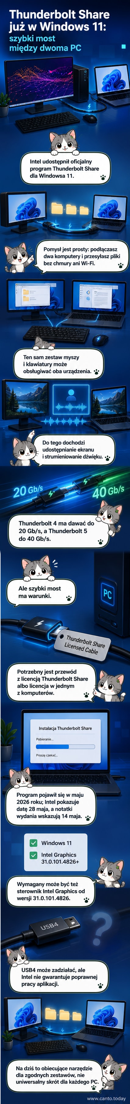 Dwa komputery połączone kablem Thunderbolt, z ikonami transferu plików, myszki i klawiatury, symbolizujące funkcję Thunderbolt Share.