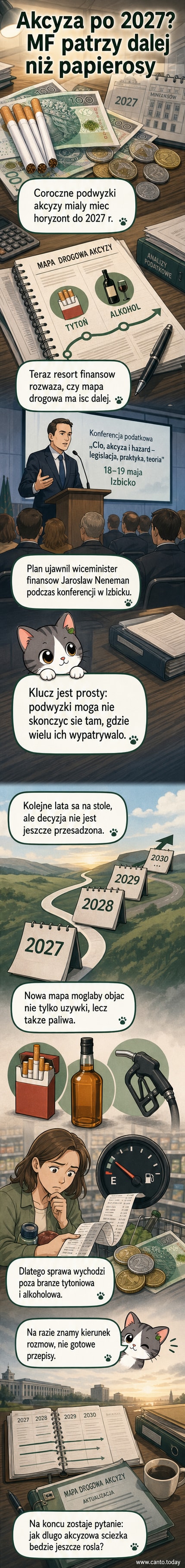 Ilustracja przedstawiająca stos papierosów, butelkę alkoholu i litrową kanister paliwa z czerwonymi strzałkami wskazującymi wzrost cen, na tle symboli podatkowych.