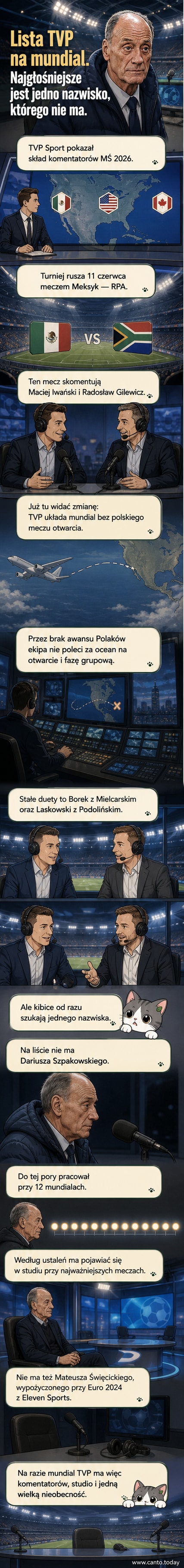Ilustracja przedstawiająca ekipę komentatorską piłkarską w studiu telewizyjnym z logiem MŚ 2026 w tle, jeden mikrofon pozostaje pusty.