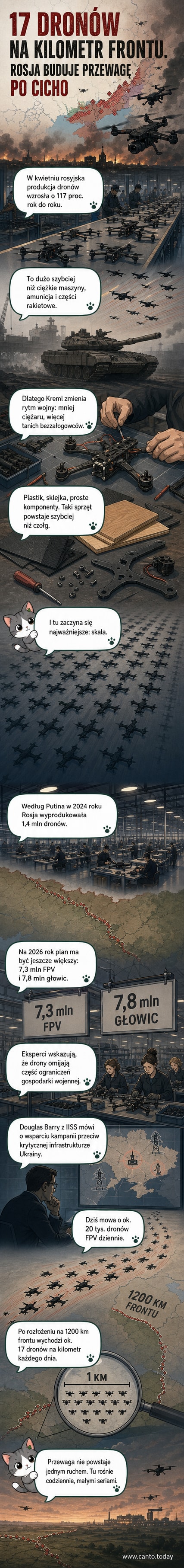 Ilustracja przedstawiającą masową produkcję dronów w Rosji i ich wykorzystanie nad linią frontu w Ukrainie.