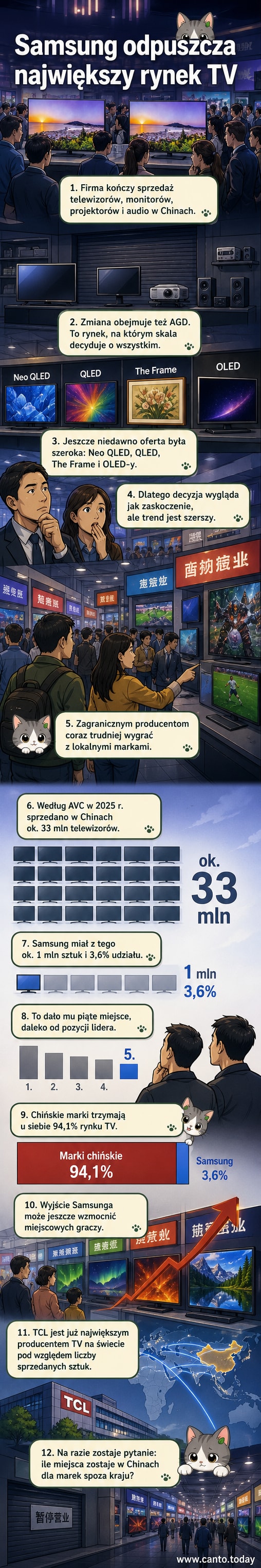 Ilustracja przedstawia logo Samsunga i chińską flagę z krzyżem, symbolizując wycofanie się firmy z rynku chińskiego.