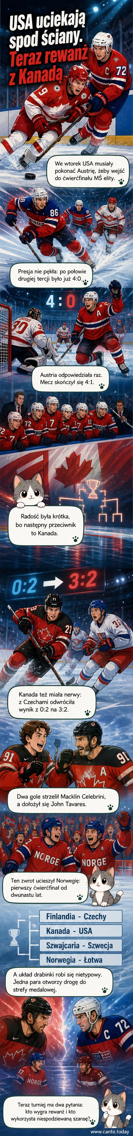Zawodnicy Kanady świętują zwycięstwo nad Czechami na tle tłocznej trybuny podczas Mistrzostw Świata w hokeju 2026.