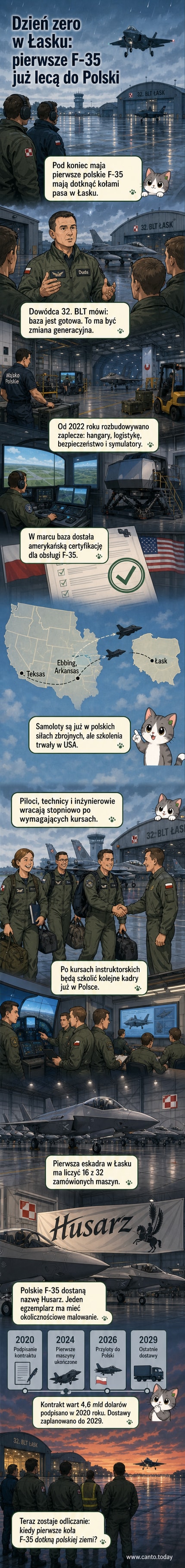 Nowoczesny myśliwiec F-35 ląduje na polskim lotnisku w Łasku, tło z budynkami bazy wojskowej i oczekującym personel technicznym.