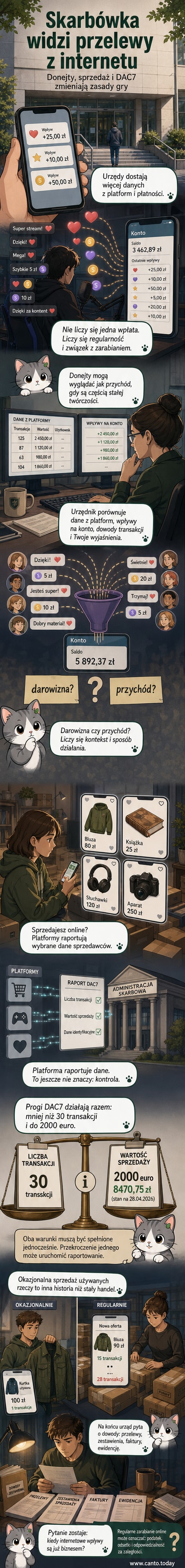 Ilustracja przedstawiająca laptop z ikoną gotówki i lupą, nad którym wisi znak zapytania, tło w kolorach biura skarbowego