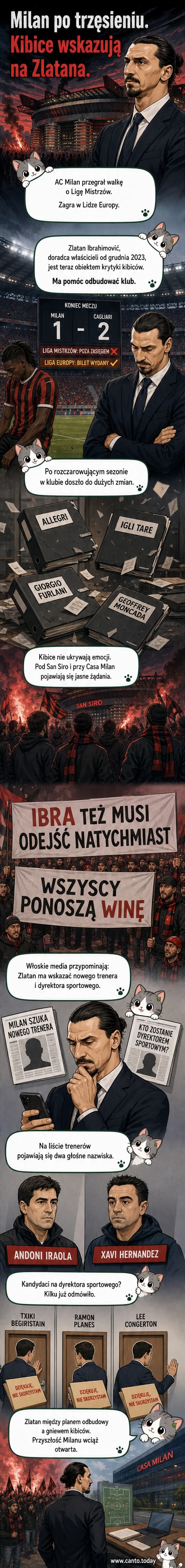 Kibice AC Milan trzymają transparenty z napisami krytykującymi Zlatana Ibrahimovicia przy budynku Casa Milan.