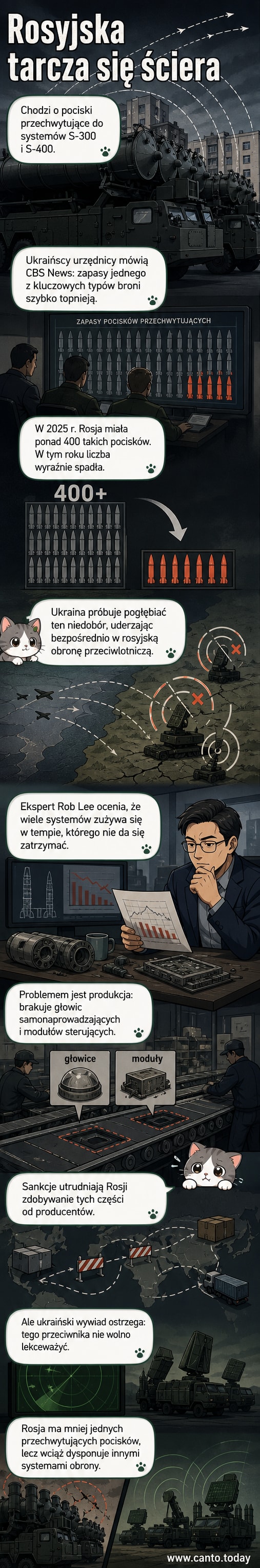 Ilustracja przedstawia rosyjski system obrony powietrznej S-300 z uszkodzeniami, tło wskazuje na kontekst wojny na Ukrainie.