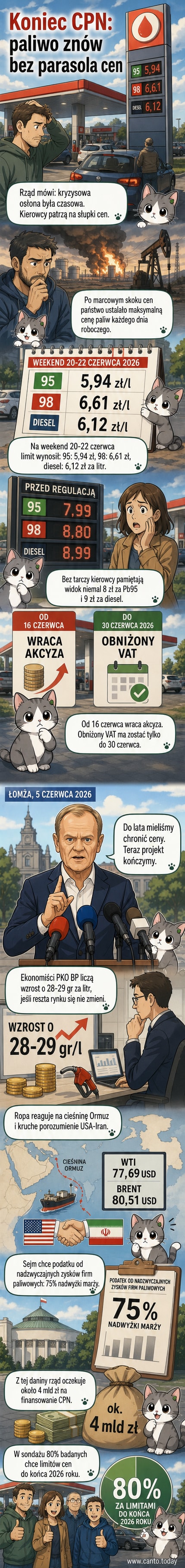 Ilustracja stacji benzynowej w Polsce z wygaszonymi tablicami cenowymi, w tle sylwetka rządu i globus z zaznaczonym Bliskim Wschodzie.