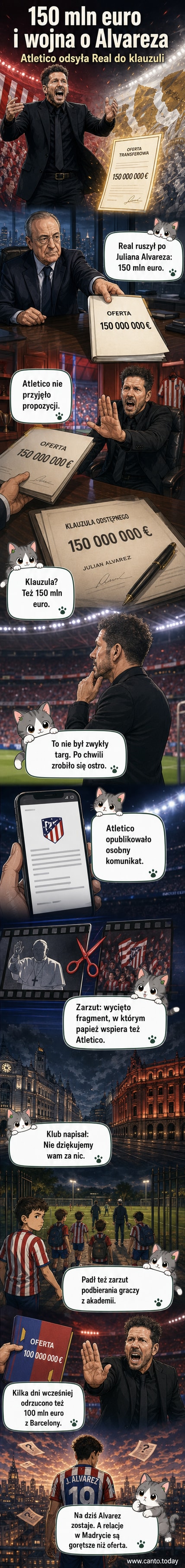 Dwóch piłkarzy w rywalizujących strojach Atletico i Realu Madryt patrzy na siebie z napięciem, tło to miasto Madryt z podziałem na dwa kolory klubowe.