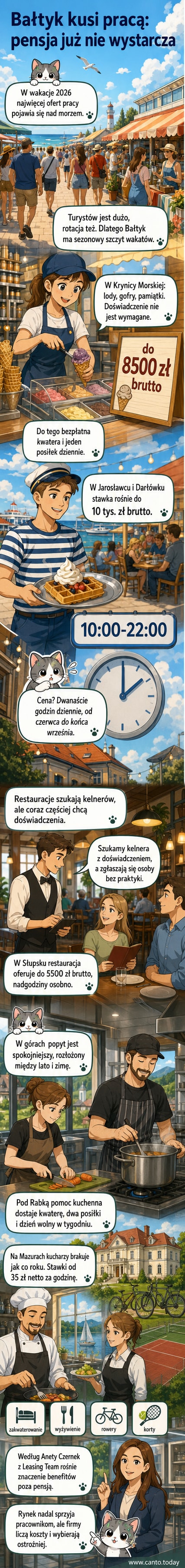 Ilustracja przedstawiająca grupę młodych pracowników w sezonowych uniformach, stojących przed letnim ośrodkiem wypoczynkowym z widokiem na morze, z transparentem 'Zatrudnimy każdego!'