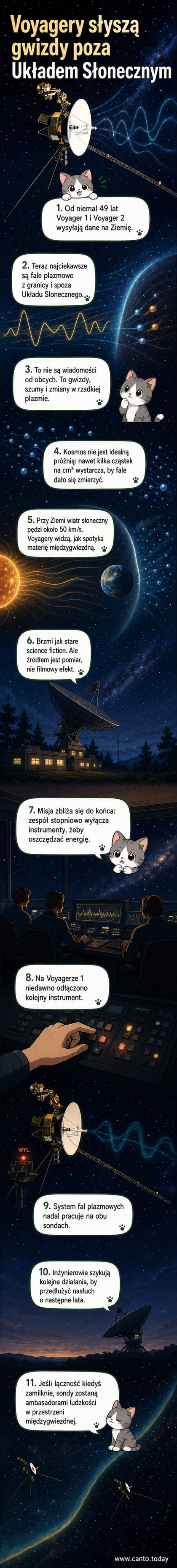 Ilustracja dwóch małych sond kosmicznych Voyager w ciemnej przestrzeni poza Układem Słonecznym, otoczonych przez subtelne fale dźwiękowe i plazmowe, z odległym Słońcem w tle jako małą jasną plamą.
