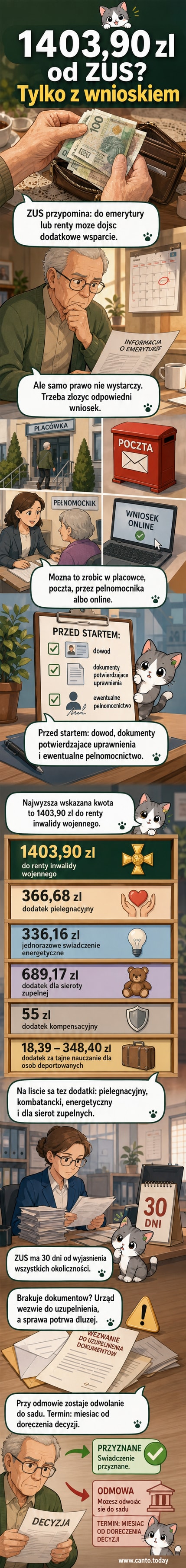 Ilustracja przedstawiająca osobę starszą z listem w ręku, stojącą przed budynkiem ZUS, z widocznym okienkiem obsługi i tablicą z informacjami o dodatkach do emerytury.