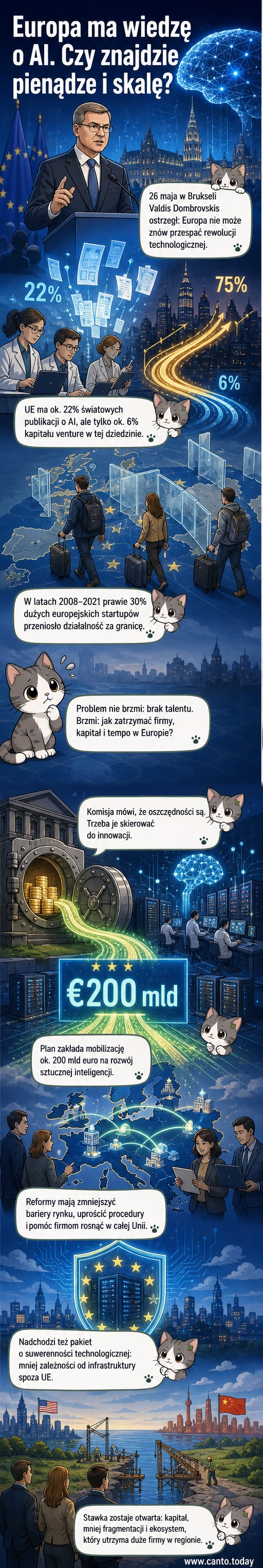 Wiceprzewodniczący KE Valdis Dombrovskis przemawia na tle logo UE, ogłaszając nowe inwestycje i reformy w dziedzinie sztucznej inteligencji.