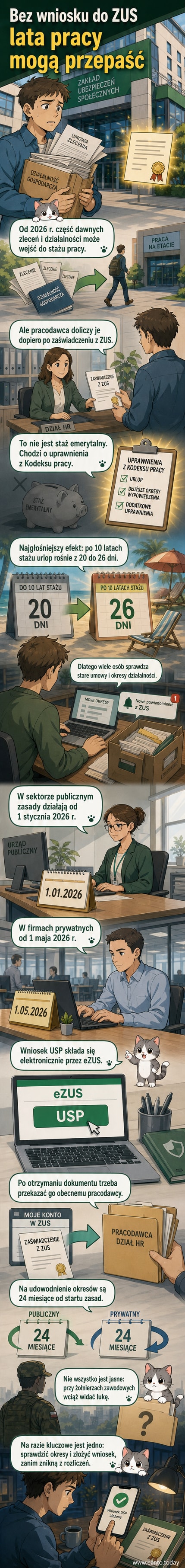 Ilustracja przedstawia osobę przeglądającą dokumenty na komputerze z logo ZUS, z napisem 'Staż pracy 2026'.