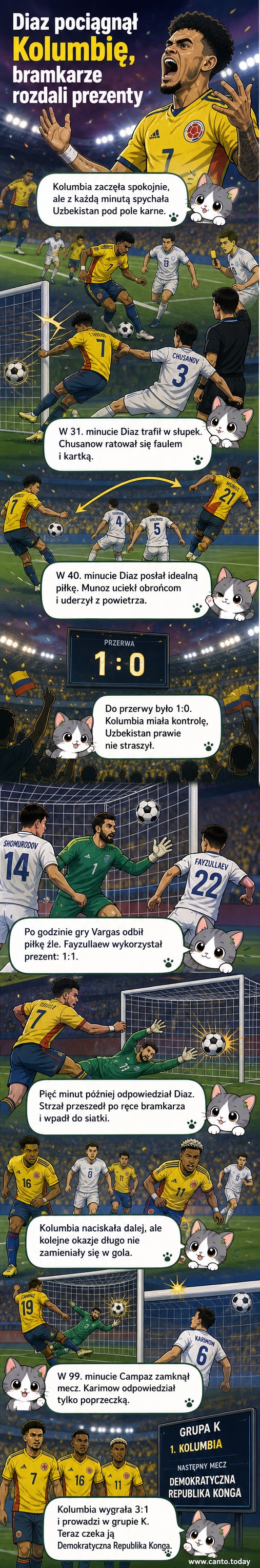 Piłkarz Kolumbii Luis Diaz świętujący gola podczas meczu z Uzbekistanem na Mundialu, bramkarz w żółtej koszulce patrzy w ziemię po błędzie