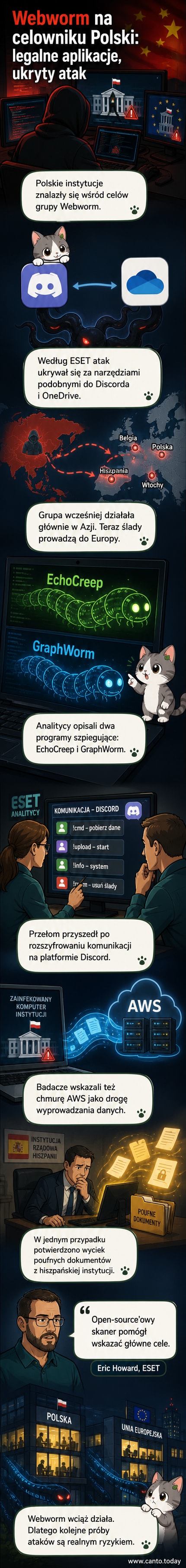 Ilustracja przedstawiająca hakerów z Chin podszywających się pod legalne aplikacje takie jak Discord i OneDrive, atakujących europejskie instytucje rządowe.