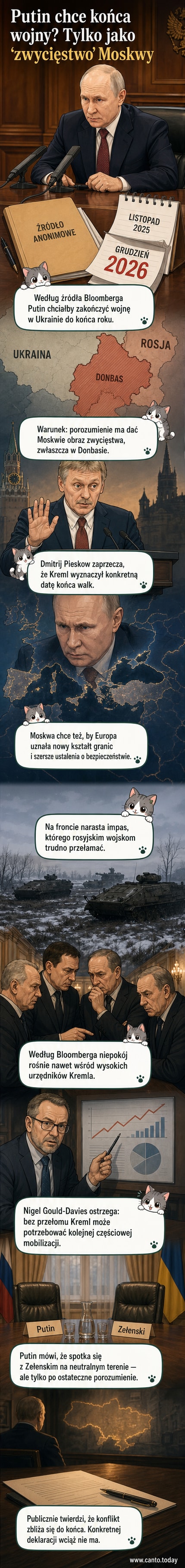 Ilustracja przedstawiająca Władimira Putina i Wołodymyra Zełenskiego po przeciwnych stronach stołu pokojowego, z mapą Ukrainy i Donbasu w tle, z zaznaczonymi liniami frontu i datą '2026'.