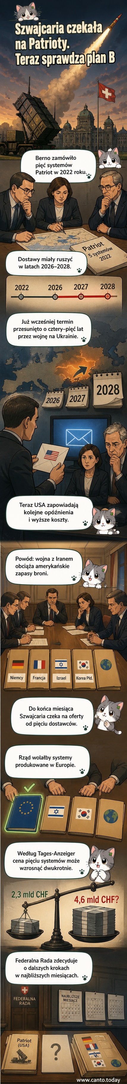 Ilustracja przedstawiająca szwajcarski system obrony powietrznej w tle z symbolem amerykańskiego Patriotów i znakiem zapytania.