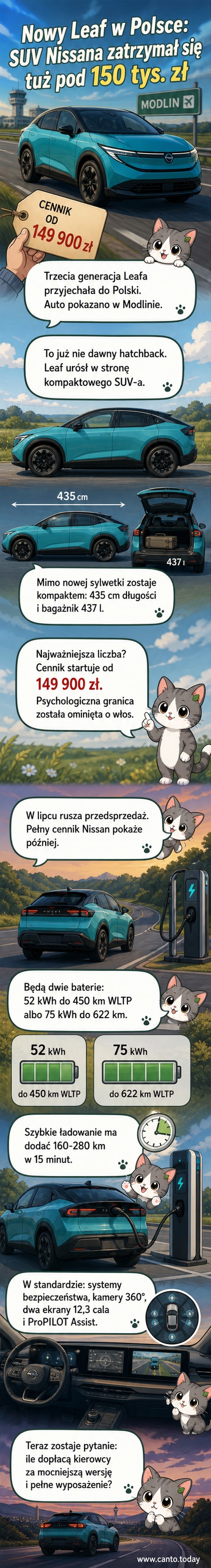 Nowy Nissan Leaf trzeciej generacji, widok z przodu i boku, w kolorze białym, zaprezentowany na parkingu w Modlinie