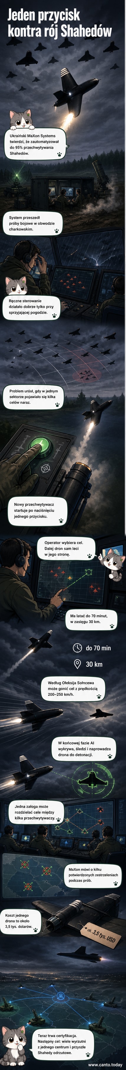 Ilustracja przedstawia ukraiński autonomiczny dron przechwytujący w locie, doganiający roj Shahedów na tle zachodzącego słońca, z widocznym interfejsem stacji kontroli na dole.