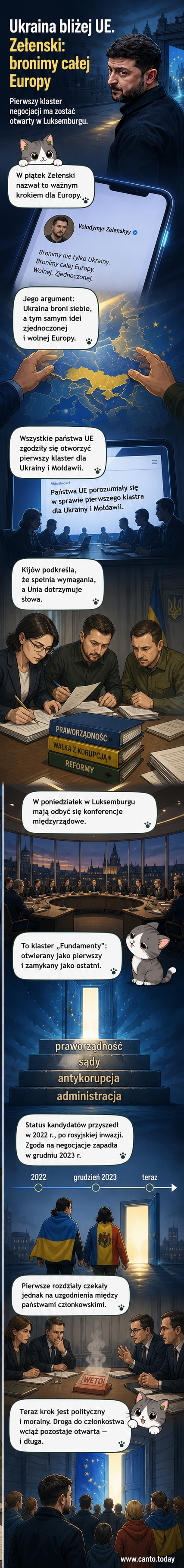 Ilustracja przedstawia mapę Europy z zaznaczonymi Ukrainą i Unią Europejską, z połączeniem symbolicznym w postaci mostu oznaczającego początek negocjacji akcesyjnych.
