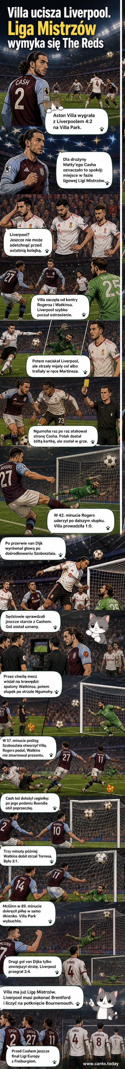 Piłkarze Aston Villa świętują po meczu z Liverpool, Matty Cash wśród nich