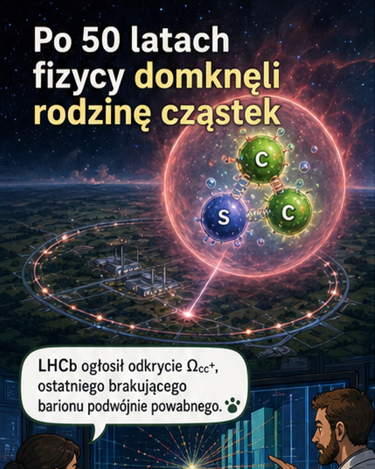 Ilustracja przedstawiająca wewnętrzną strukturę barionu Ωcc+ złożonego z dwóch kwarków powabnych i jednego dziwnego, otoczonych przez schematyczne linie oddziaływań silnych, na tle wnętrza detektora LHCb.
