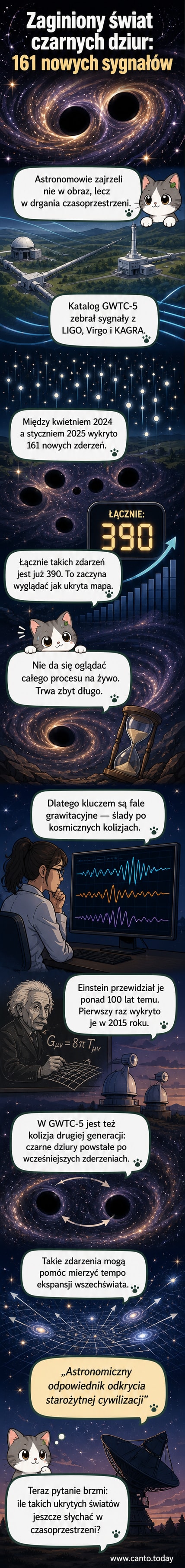 Ilustracja dwóch czarnych dziur wirujących ku sobie w przestrzeni kosmicznej, emitujących fale grawitacyjne, na tle gwiazd i mgławic