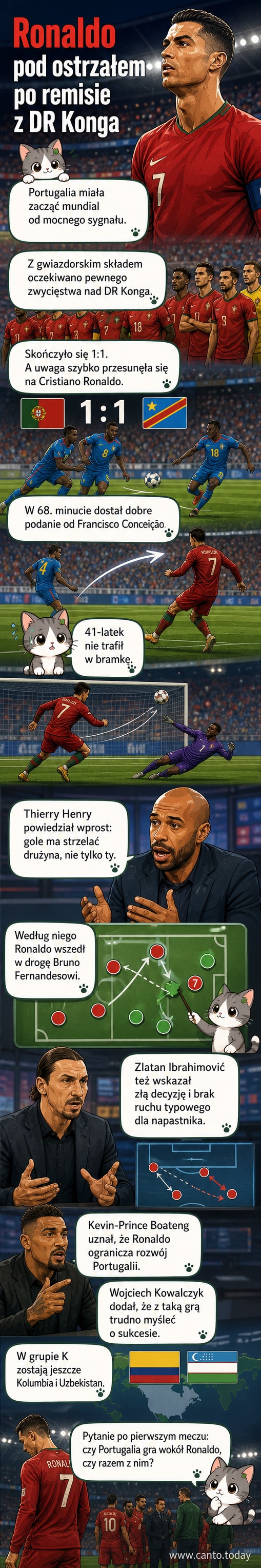 Cristiano Ronaldo w barwach reprezentacji Portugalii podczas meczu na MŚ 2026, z tłem kibiców i przeciwników