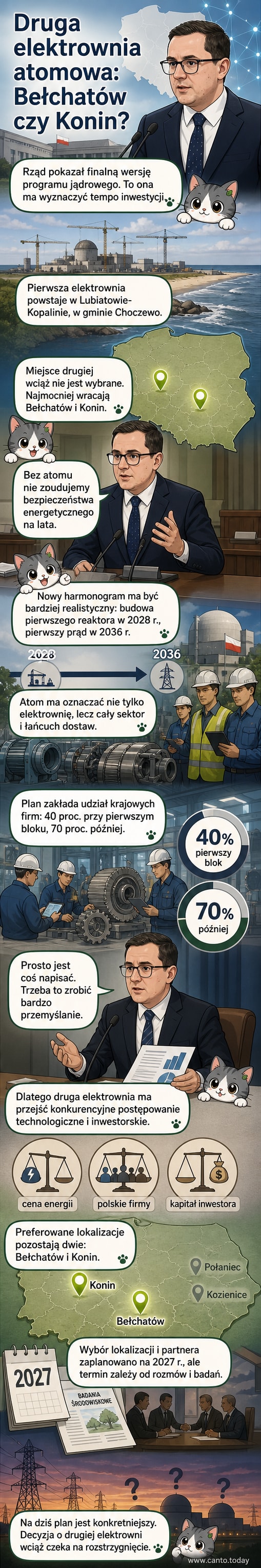 Ilustracja dwóch elektrowni jądrowych na tle mapy Polski z zaznaczonymi potencjalnymi lokalizacjami: Choczewo, Bełchatów, Konin, Połaniec i Kozienice.