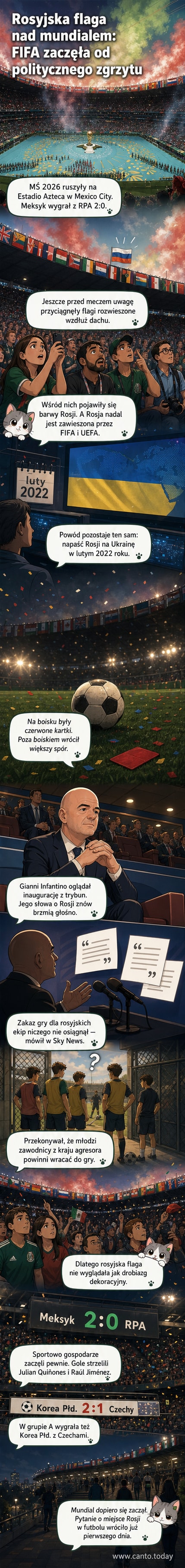 Zdjęcie z Estadio Azteca: dach stadionu z flagami krajów uczestniczących w MŚ 2026, w tym flaga Rosji wśród innych barw narodowych.