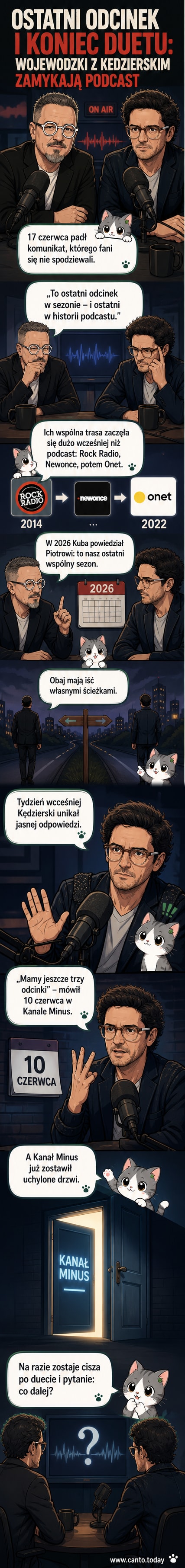 Ilustracja przedstawia Kubę Wojewódzkiego i Piotra Kędzierskiego siedzących po obu stronach mikrofonu, z symbolem końca podcastu nad ich głowami.